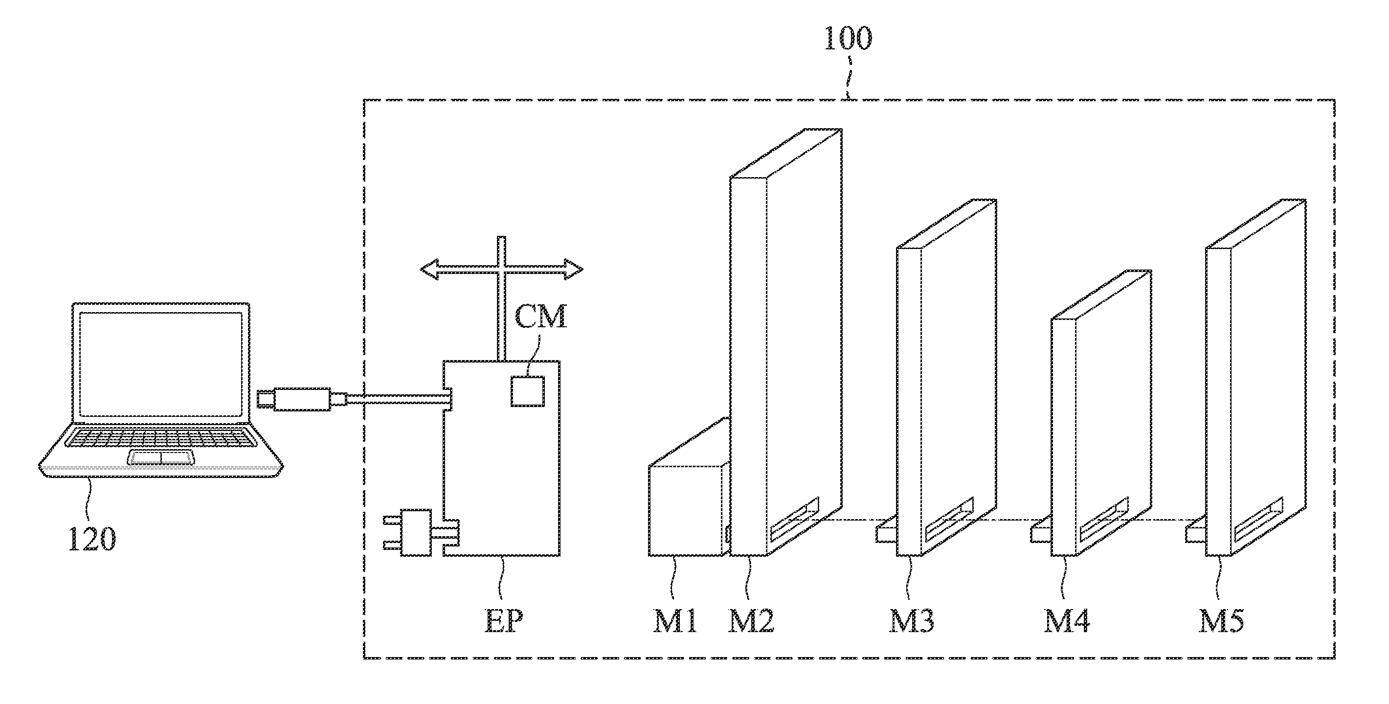 Electronic systems and performance control methods