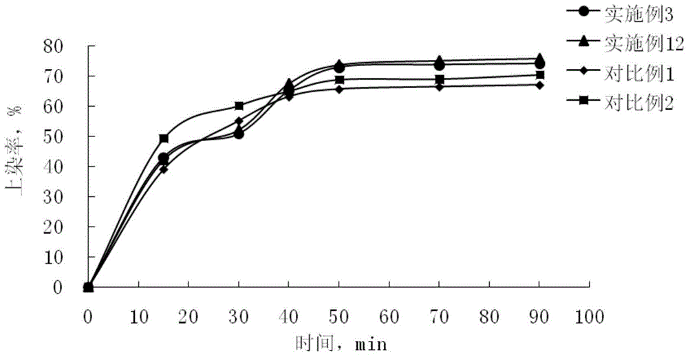 Activated dark blue to black dye compositioncombination and dye product