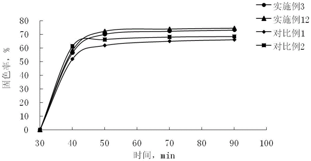 Activated dark blue to black dye compositioncombination and dye product