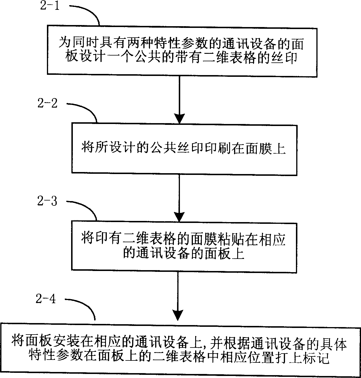 Communication device panel and its producing method