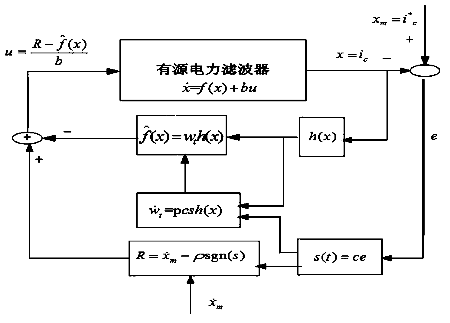 Linearization feedback neural sliding-mode control method for three-phase parallel-connection active power filter