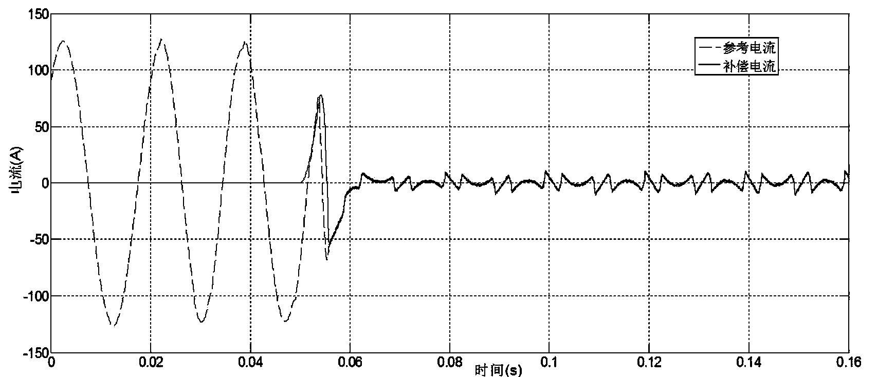 Linearization feedback neural sliding-mode control method for three-phase parallel-connection active power filter