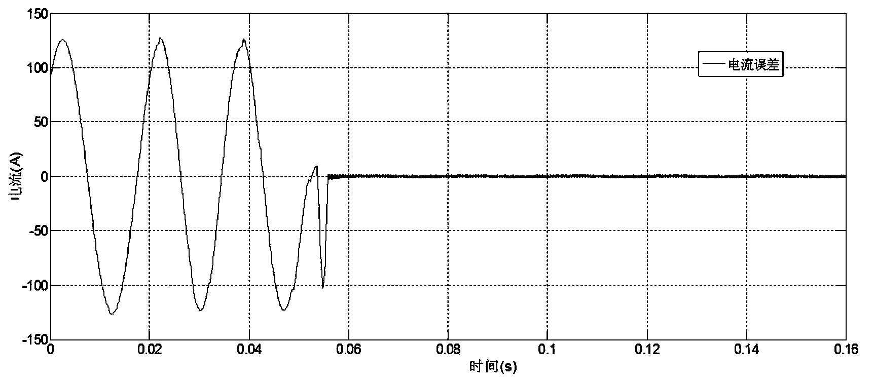 Linearization feedback neural sliding-mode control method for three-phase parallel-connection active power filter