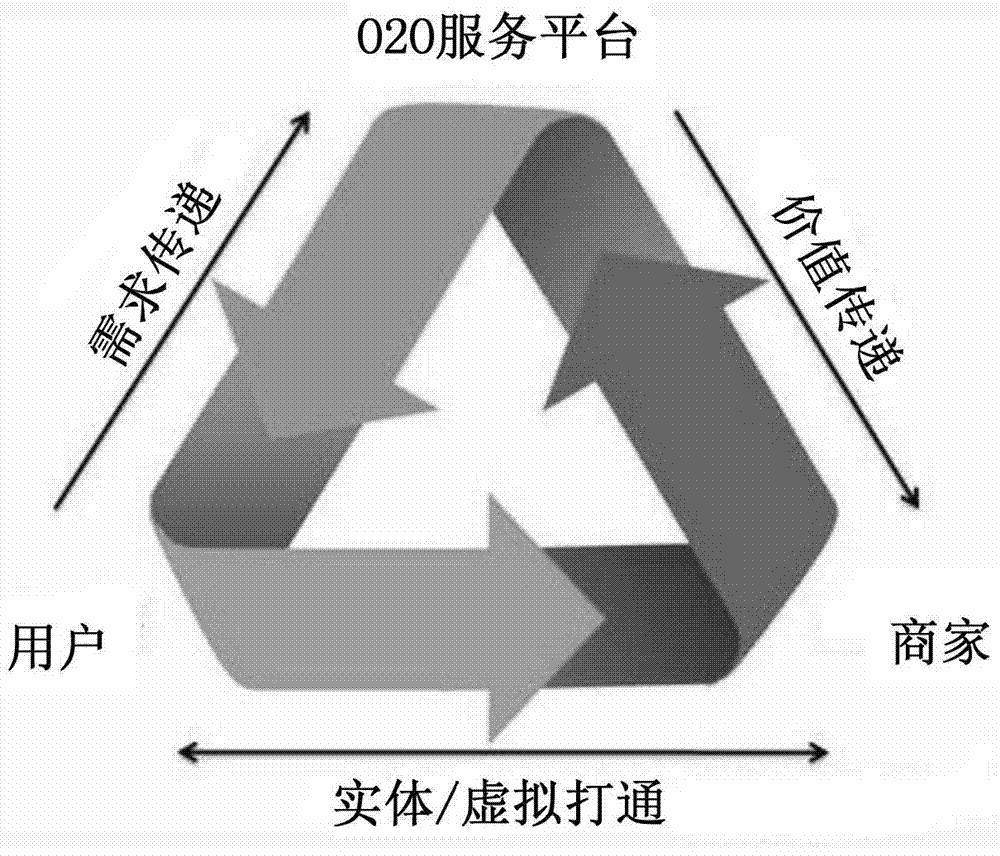 Method and device for information recommendation realized by computer