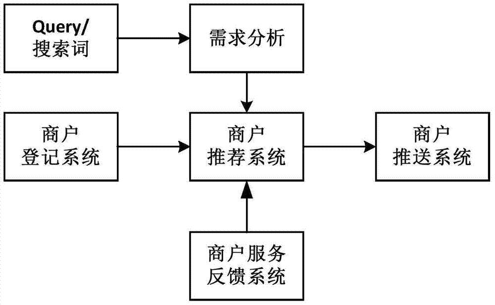 Method and device for information recommendation realized by computer