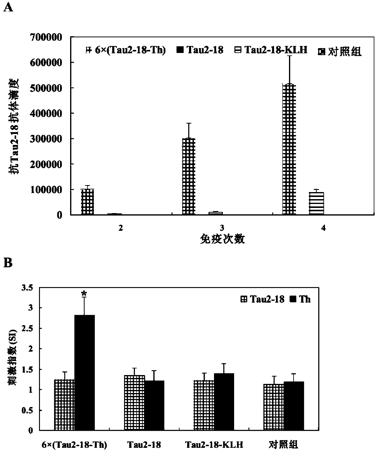 Recombinant Tau epitope chimeric polymer antigen as well as preparation method and application thereof