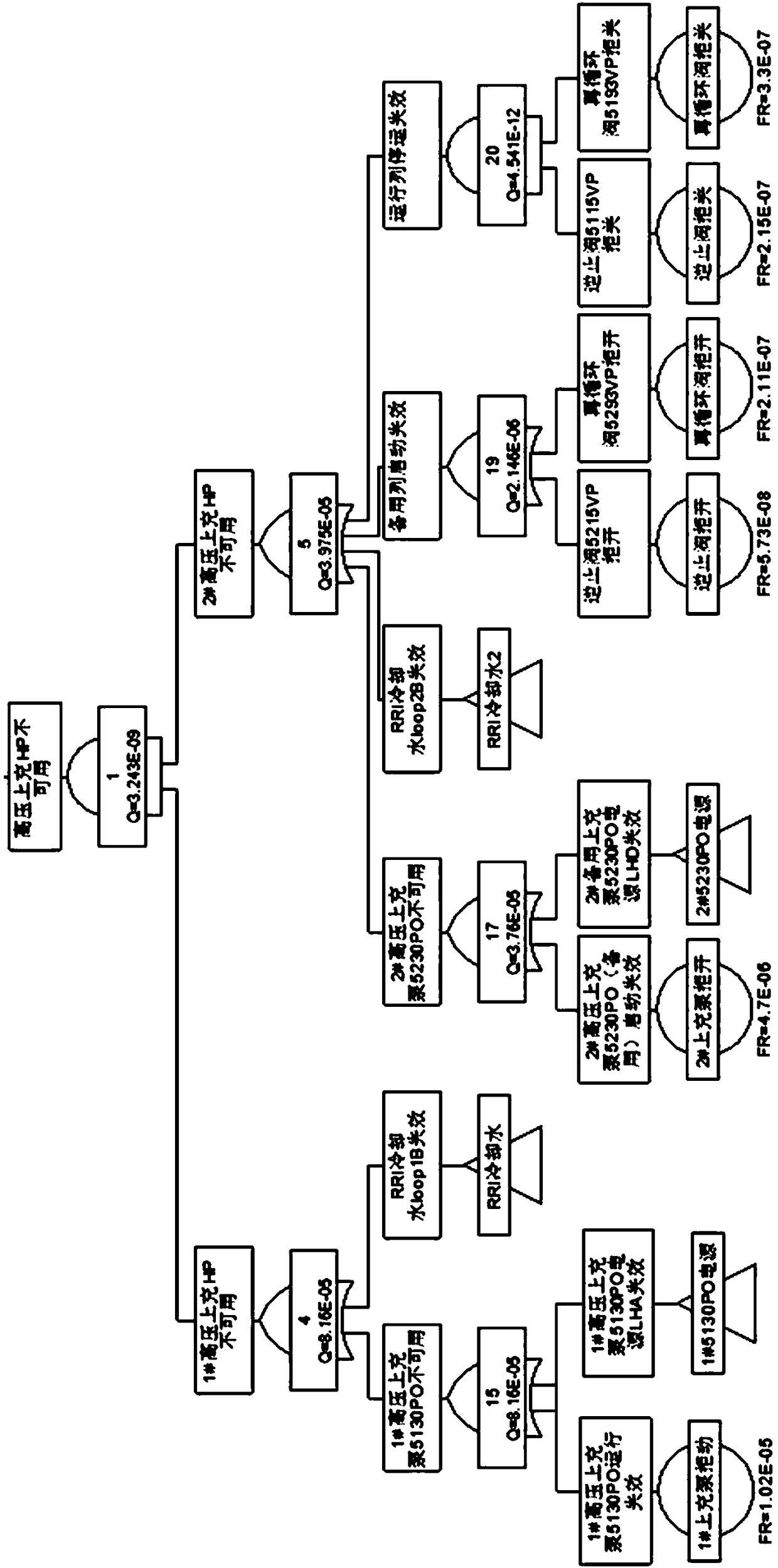 Improved availability evaluation method for nuclear power design phase