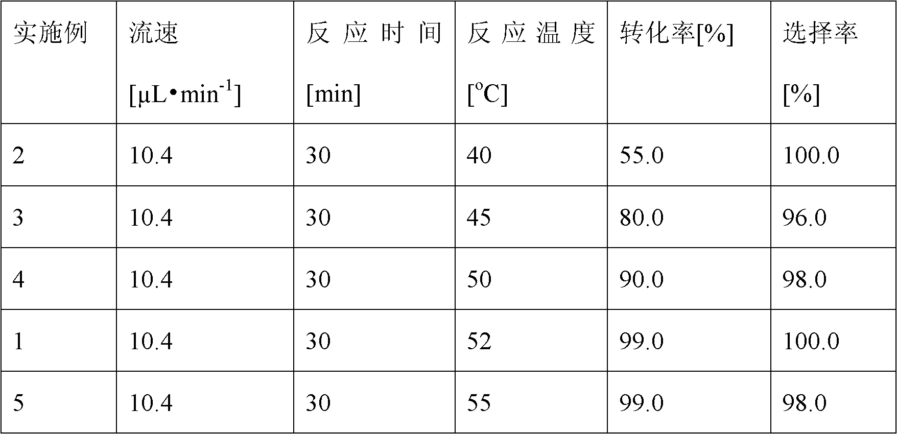 Method of using lipase to catalyze and synthesize mannose-6-palmitate on line