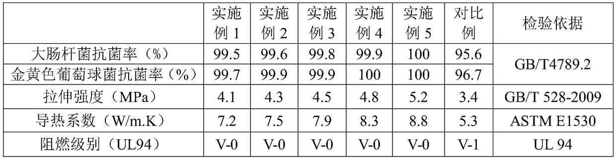 Antibacterial organic silicon rubber material and preparation method thereof