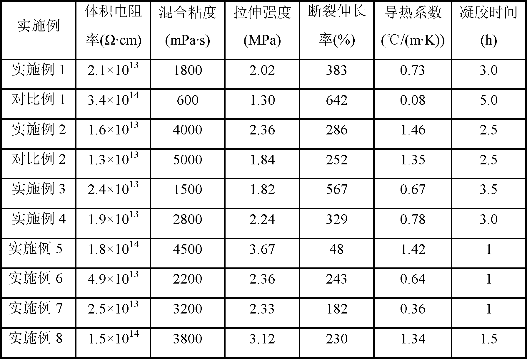 Bi-component conductive polyurethane pouring adhesive and preparation method thereof