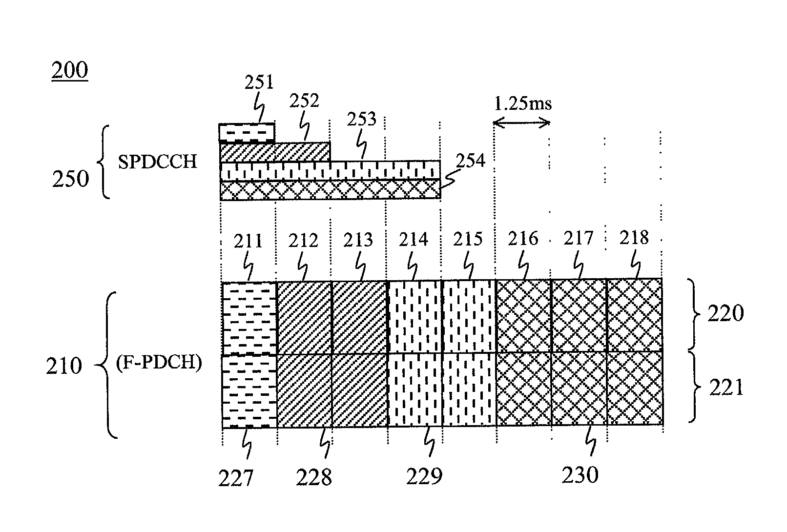 Hybrid transmission method for wireless communications