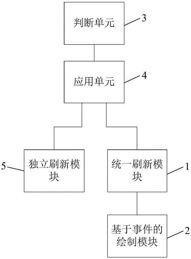 Method and device for refreshing screen