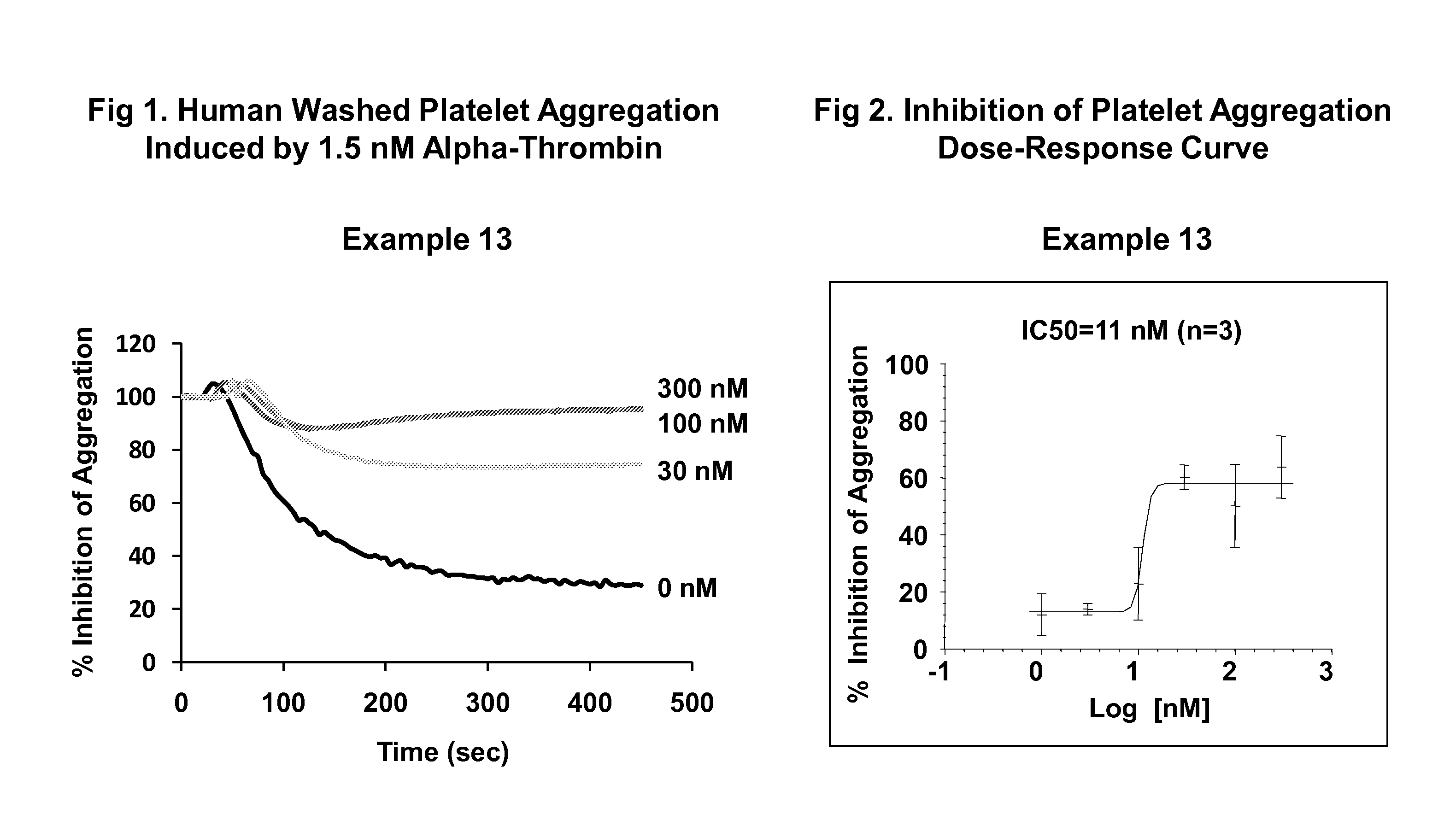 Imidazothiadiazole and imidazopyridazine derivatives as protease activated receptor 4 (PAR4) inhibitors for treating platelet aggregation