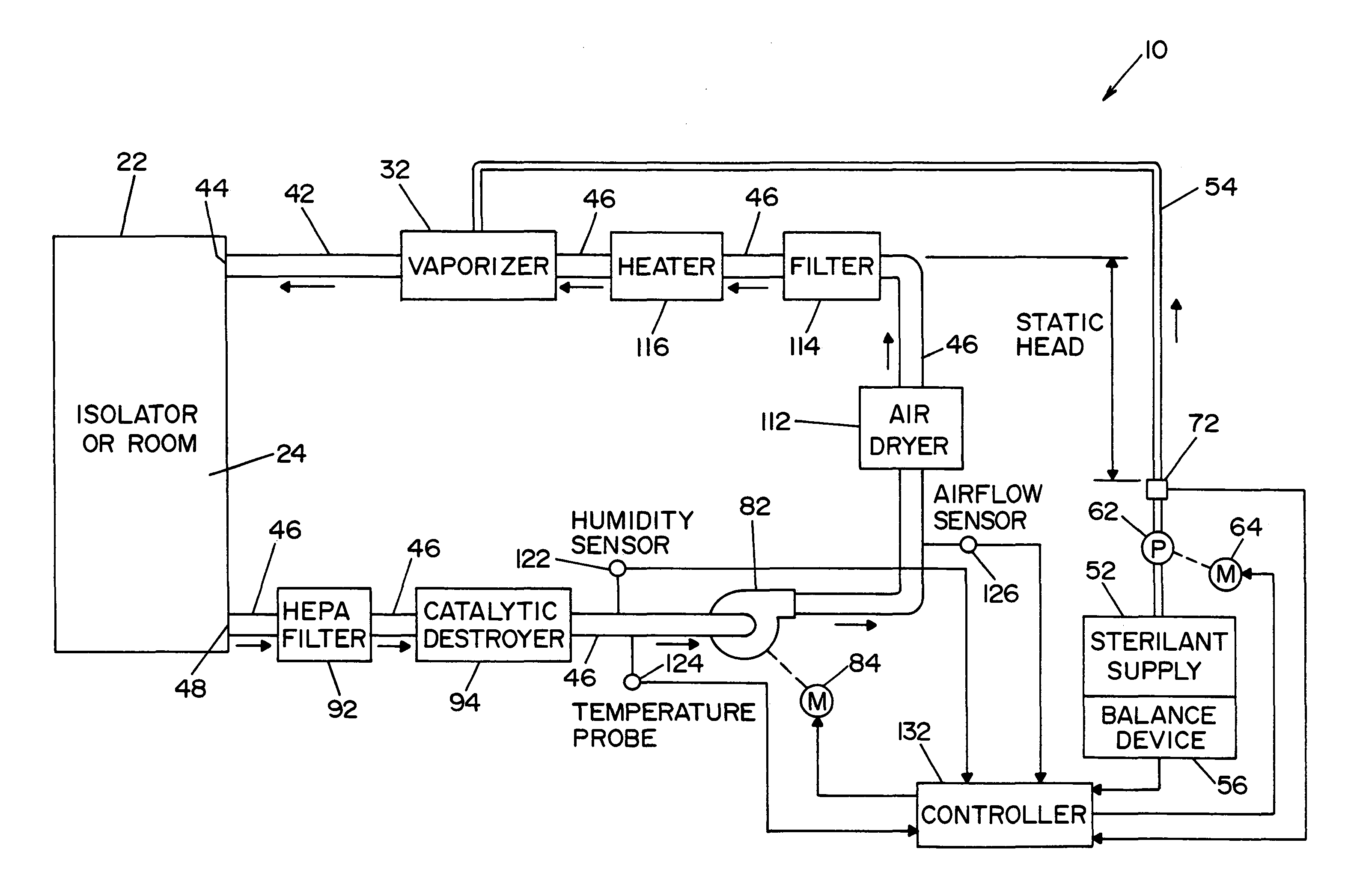 System and method for determining concentration of sterilant