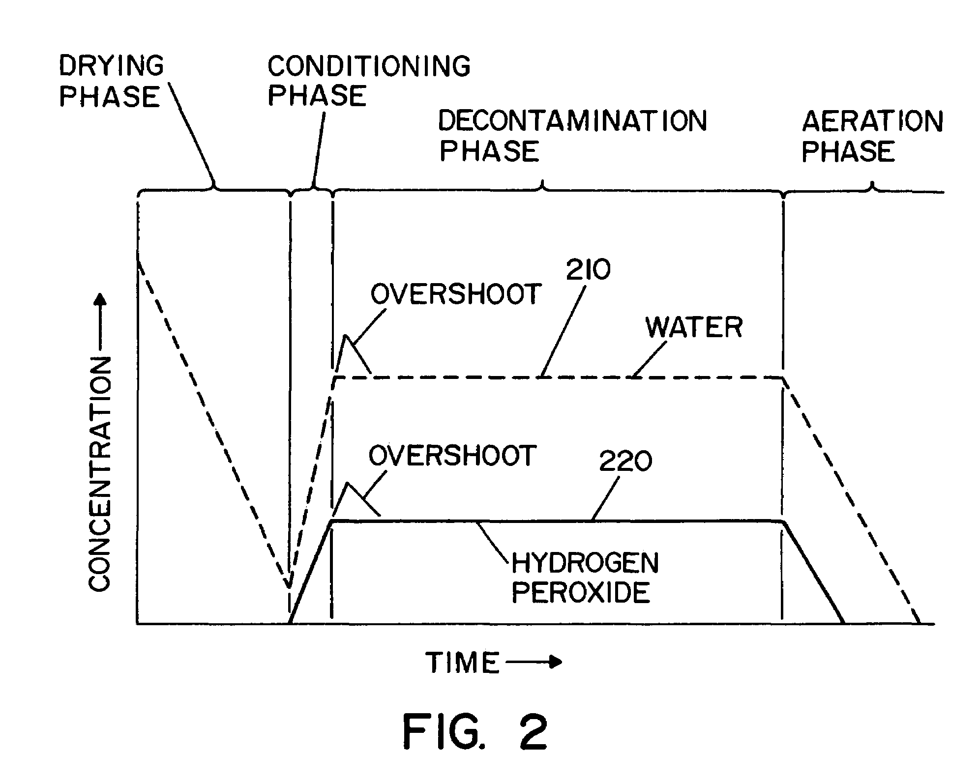 System and method for determining concentration of sterilant