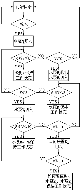 Water pumping control method for wind power generation