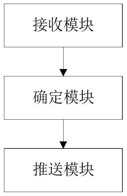 Emergency graded pushing method, system and device and storage medium