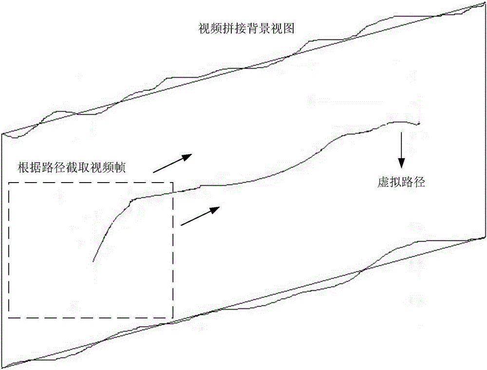 Video image stabilizing method based on image stitching