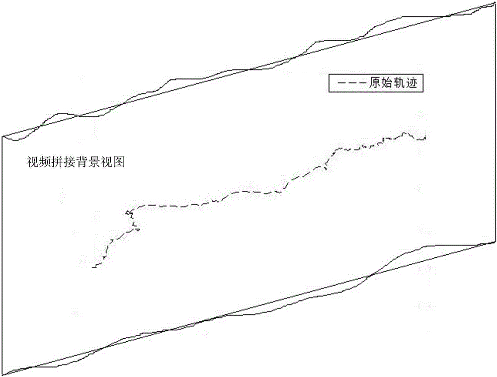 Video image stabilizing method based on image stitching