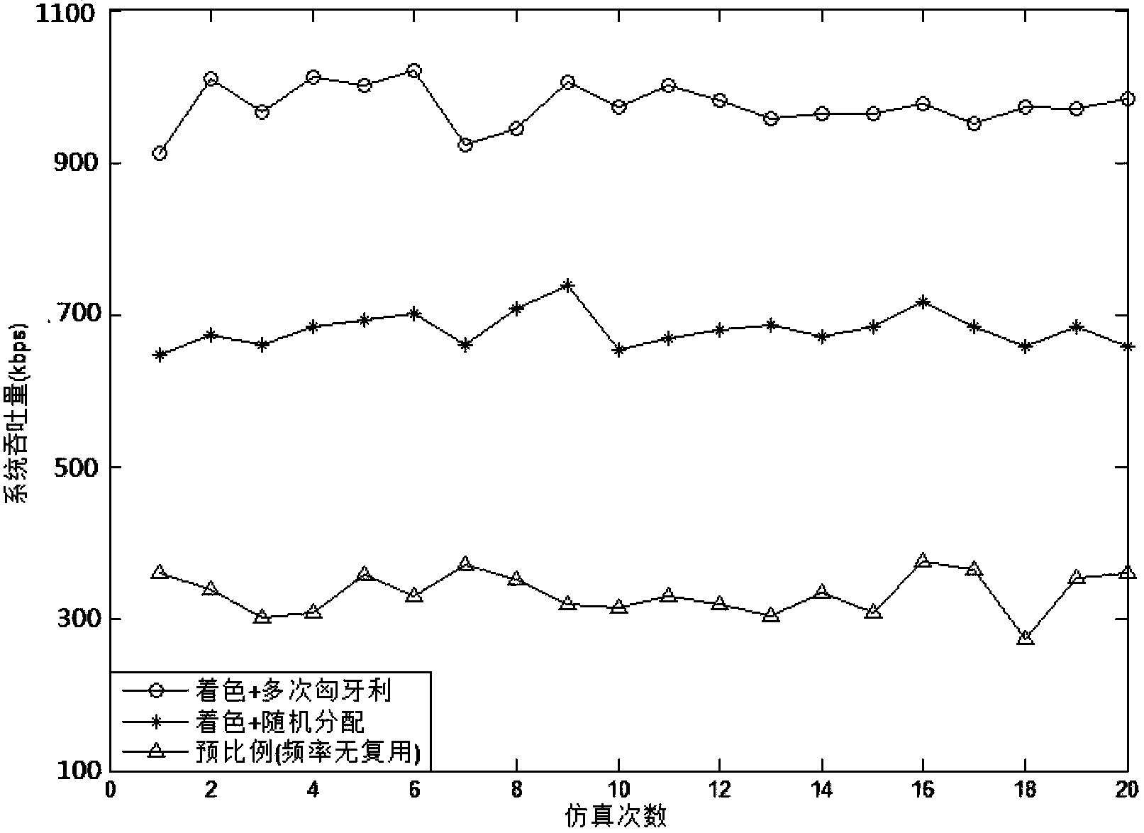 OFDMA wireless multi-hop network resource allocation method based on graph theory