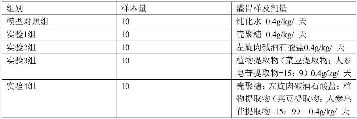 Chitosan composition and preparation method thereof