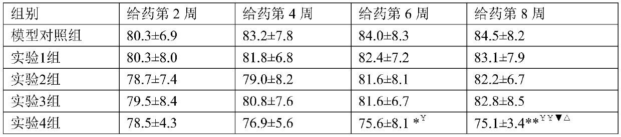 Chitosan composition and preparation method thereof