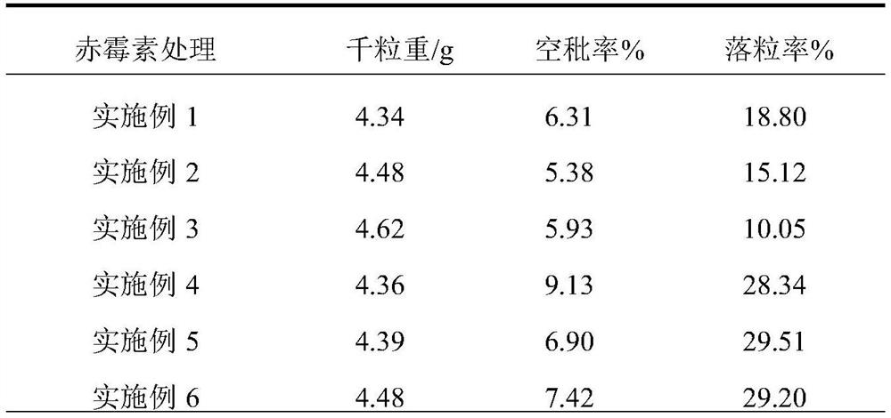 Method for improving seed shattering of lolium multiflorum seeds