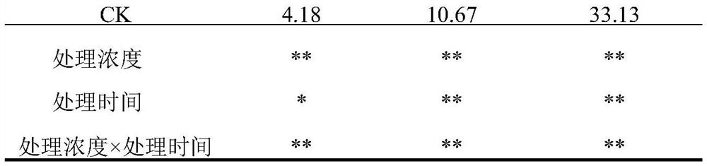 Method for improving seed shattering of lolium multiflorum seeds