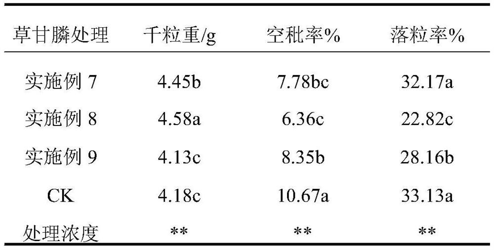 Method for improving seed shattering of lolium multiflorum seeds