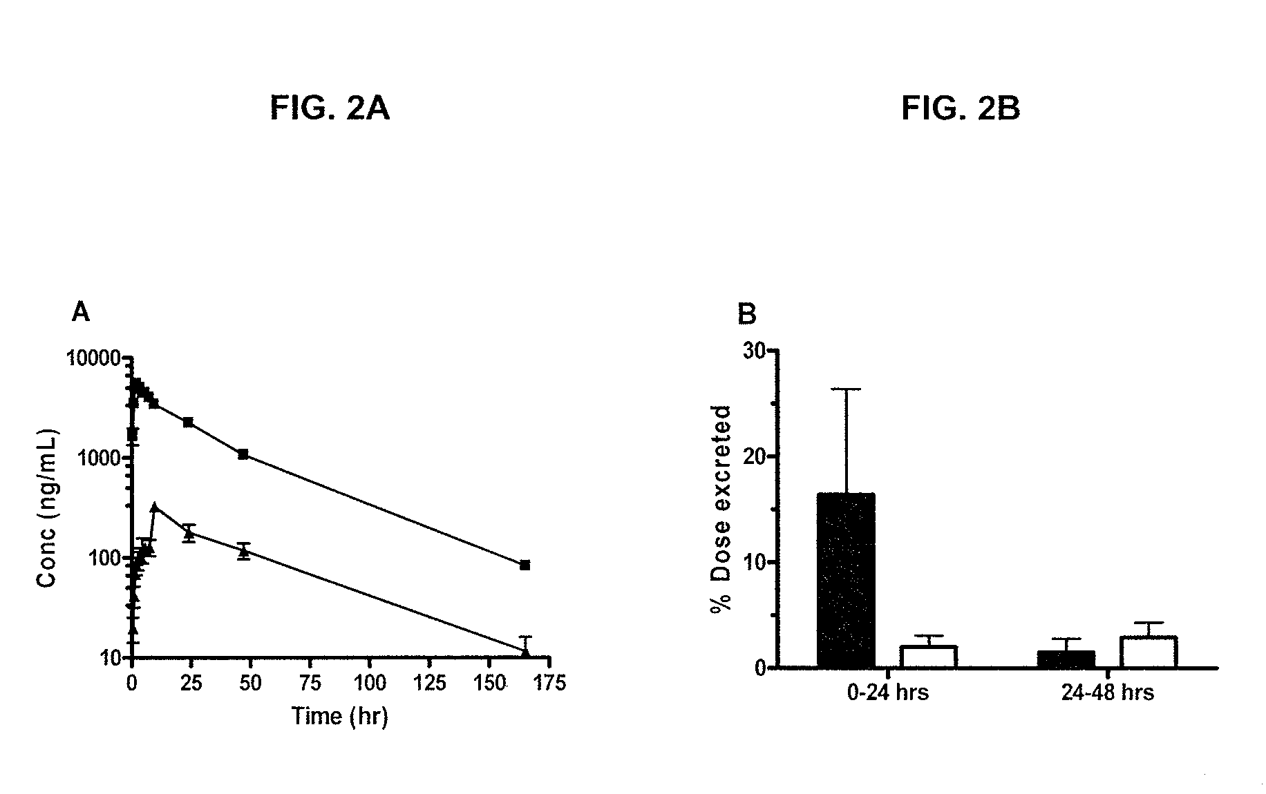 Treatment of cancer