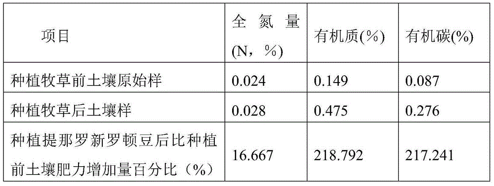 Cultivation and Utilization Method of Segmental Cutting and Harvesting Seeds of Tinara New Roton Beans