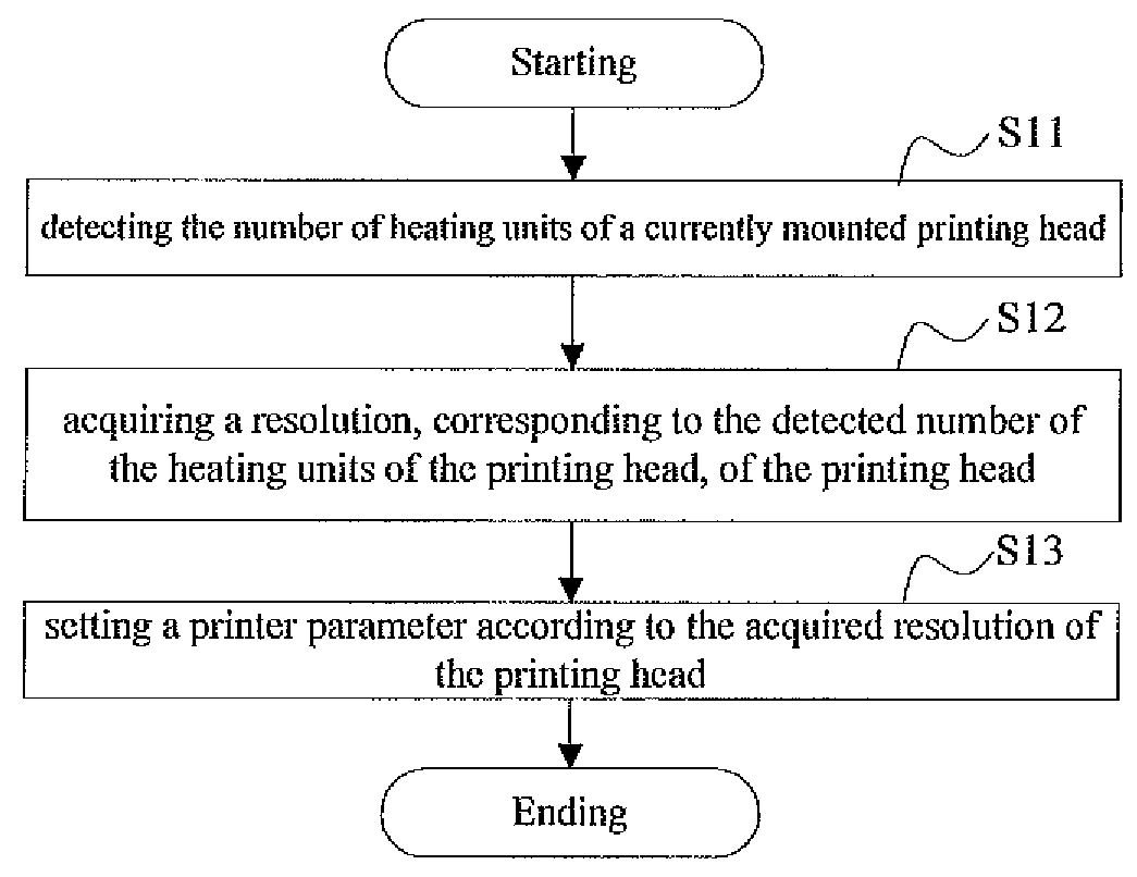 Printer and method and device for controlling same