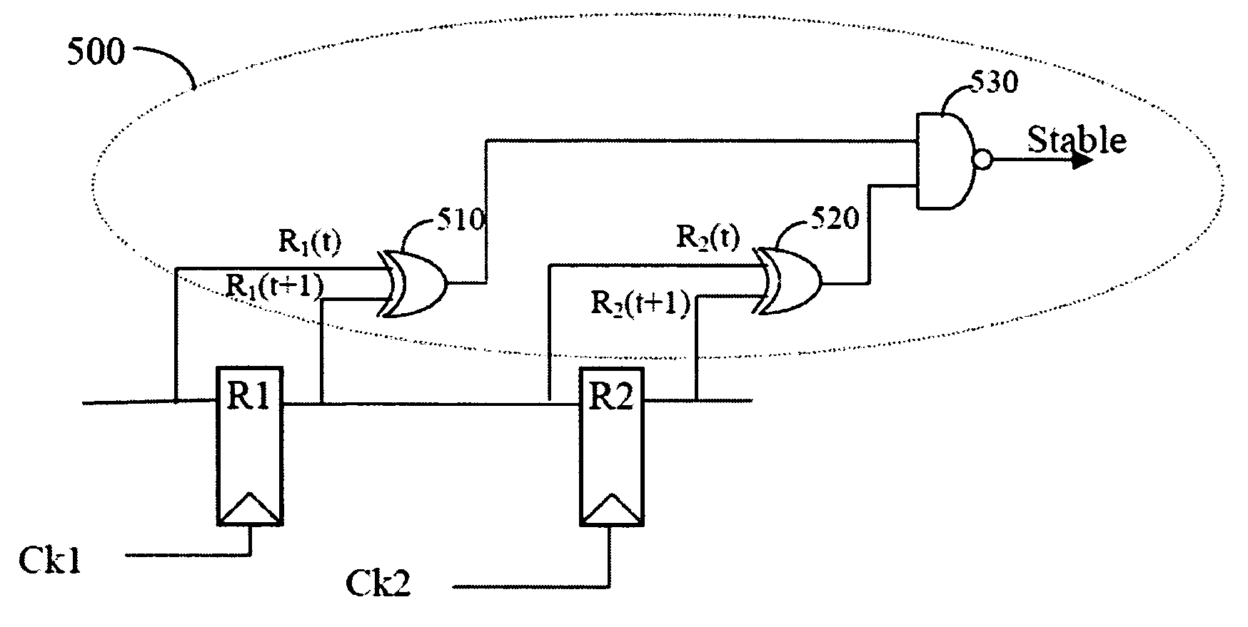 Method for clock synchronization validation in integrated circuit design