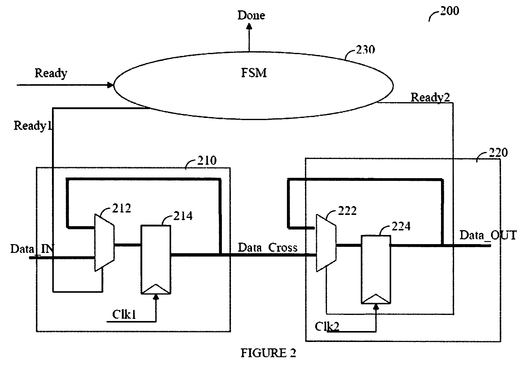 Method for clock synchronization validation in integrated circuit design