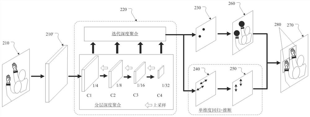 Target detection model training method, classroom behavior detection method and related equipment