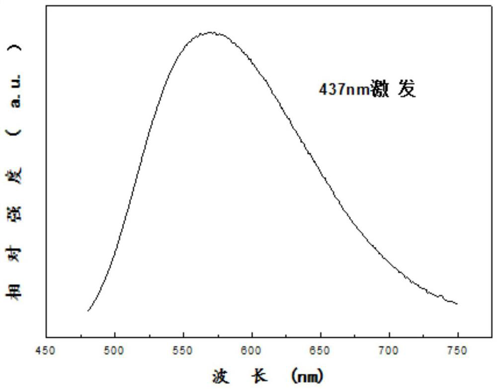 Garnet-type aluminosilicate phosphor, preparation method thereof, and light-emitting device comprising same