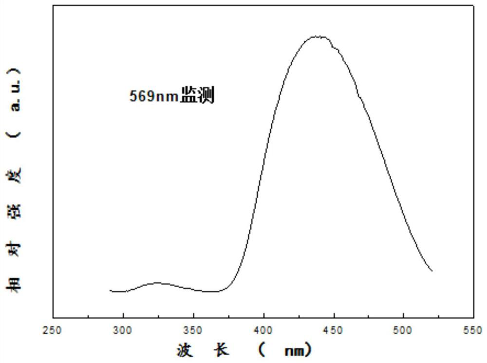 Garnet-type aluminosilicate phosphor, preparation method thereof, and light-emitting device comprising same