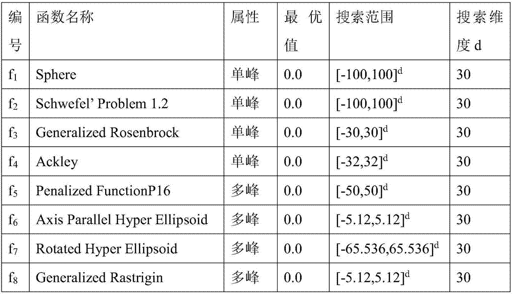 Method for image processing based on improved fireworks algorithm