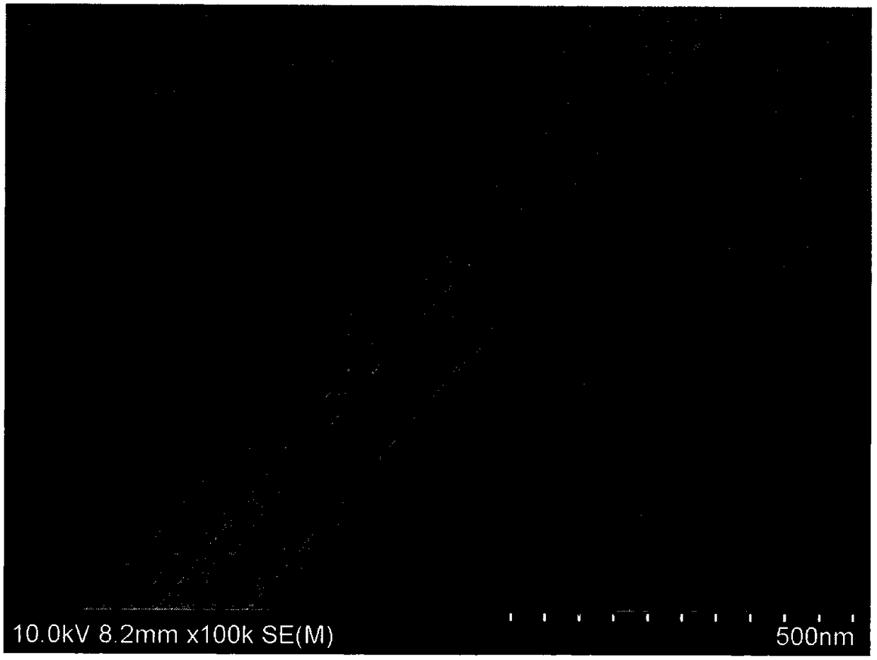 Synthetic method of fluorine-doped tin oxide fibers