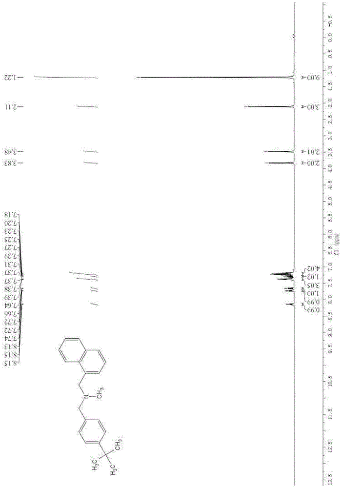 A kind of method of synthesizing butenafine