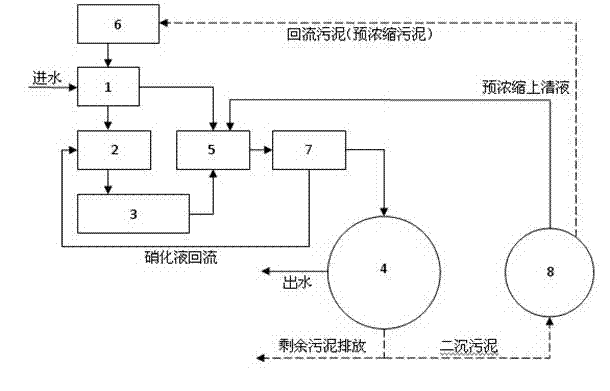 Sewage treatment method for nitrogen and phosphorus removal through combination of biofilm process and multilevel activated sludge process