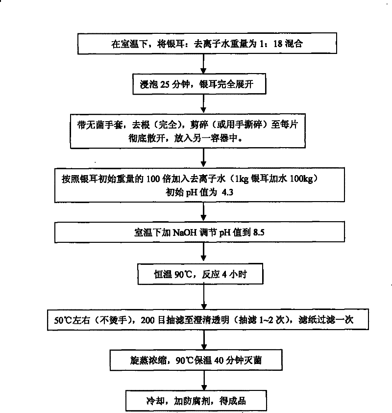 Dried tremella extract and preparation method thereof