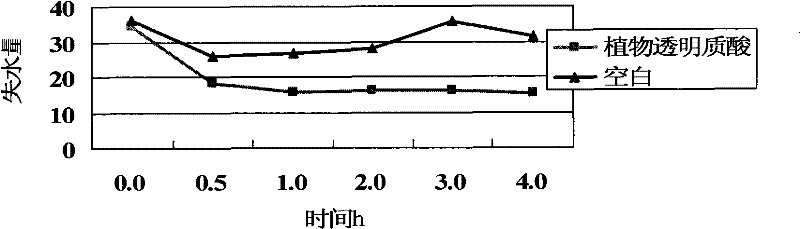 Dried tremella extract and preparation method thereof