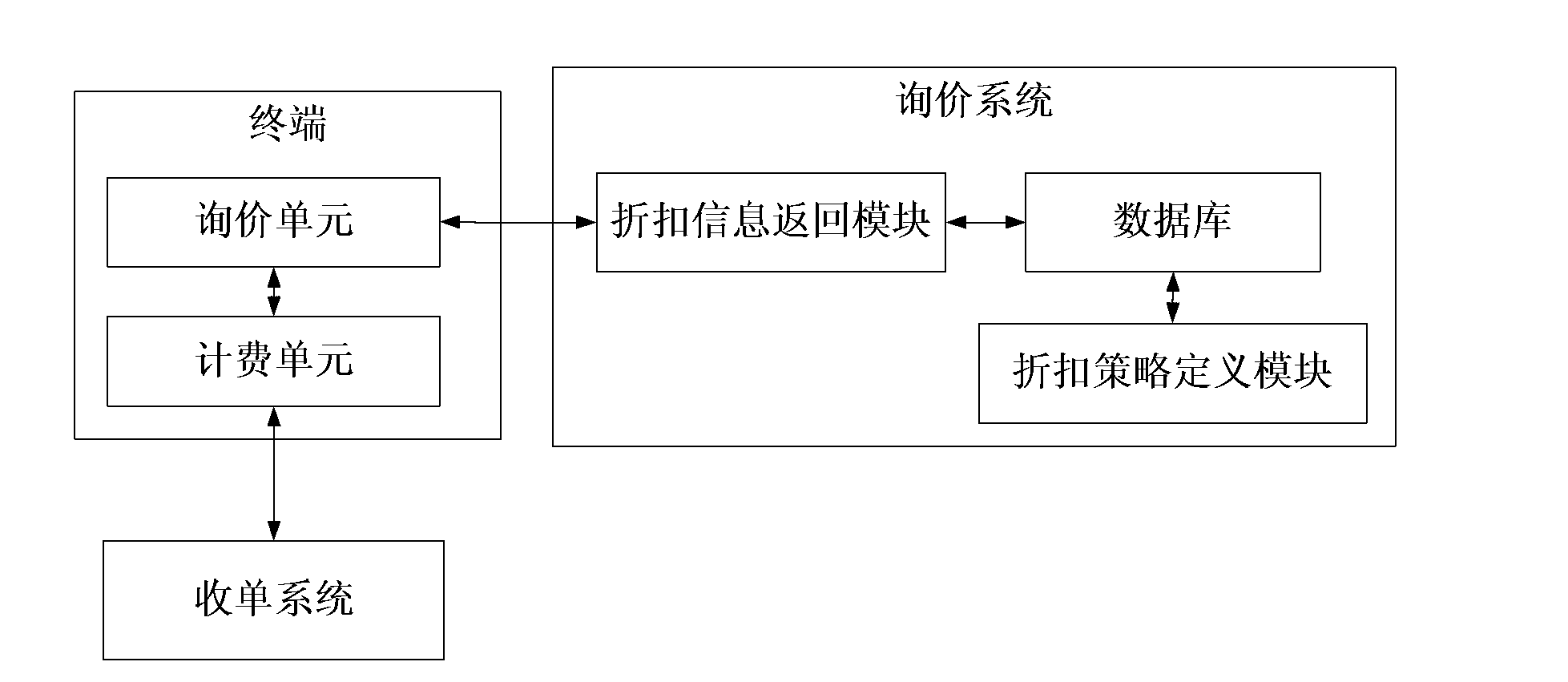 Method, system, price enquiring system, terminal and checking system for realizing discount consumption