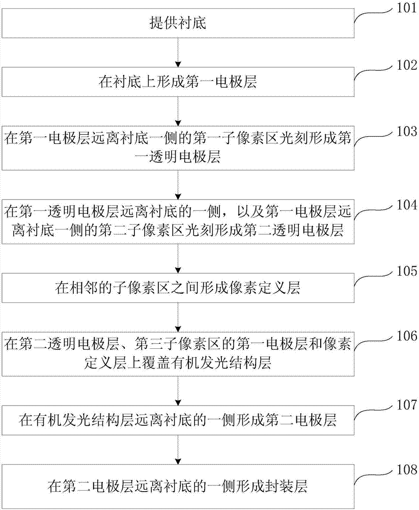 Preparation method of display panel, display panel, and display device