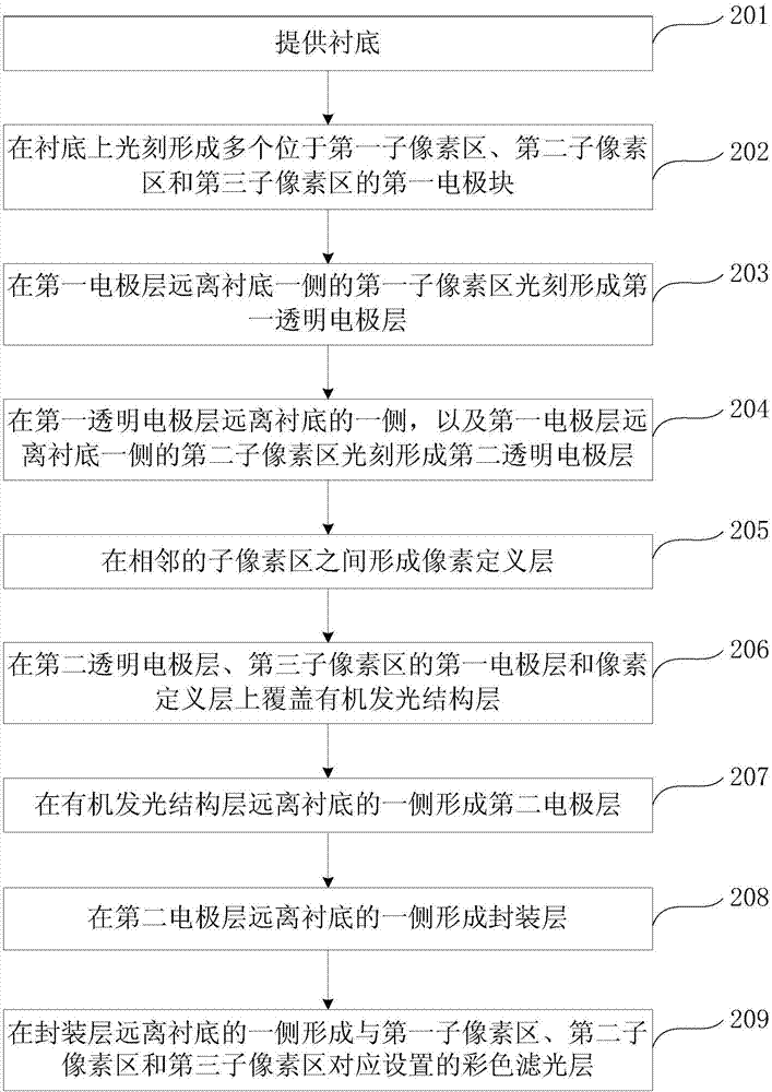 Preparation method of display panel, display panel, and display device