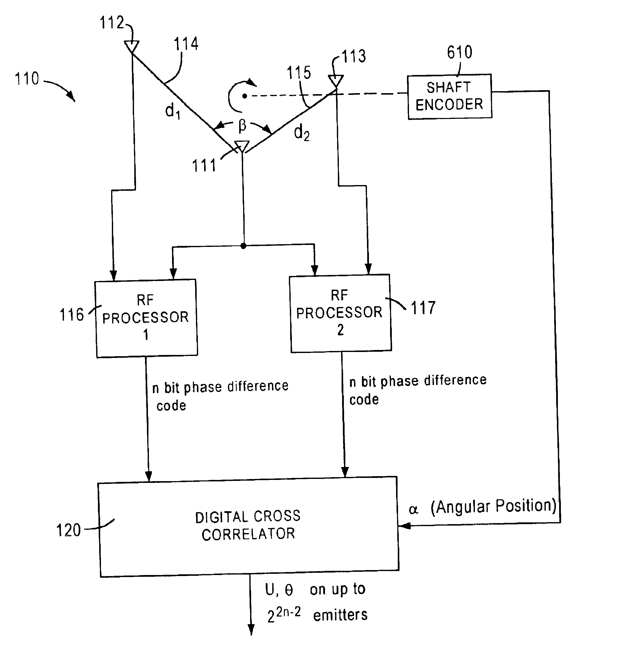 Direction finding method and system using digital directional correlators