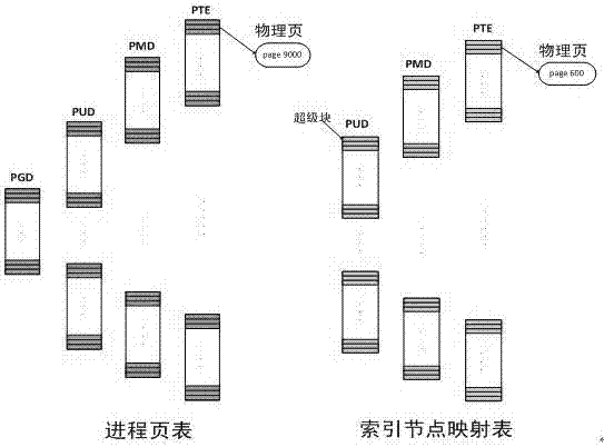 Metadata management method based on nonvolatile memory file system