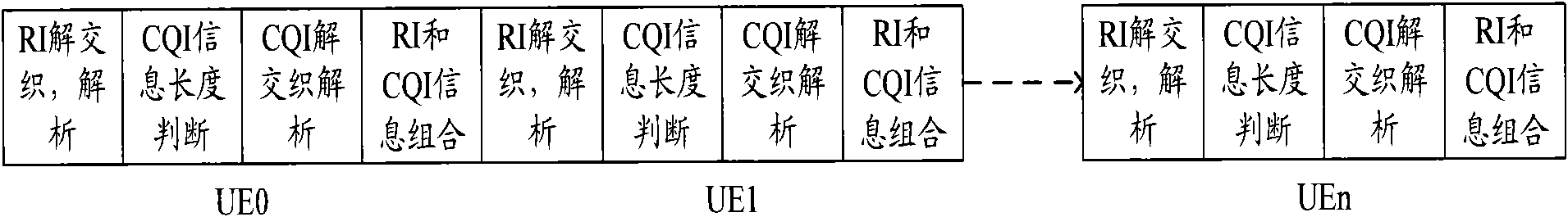 Method and device for resolving control message of physical uplink shared channel