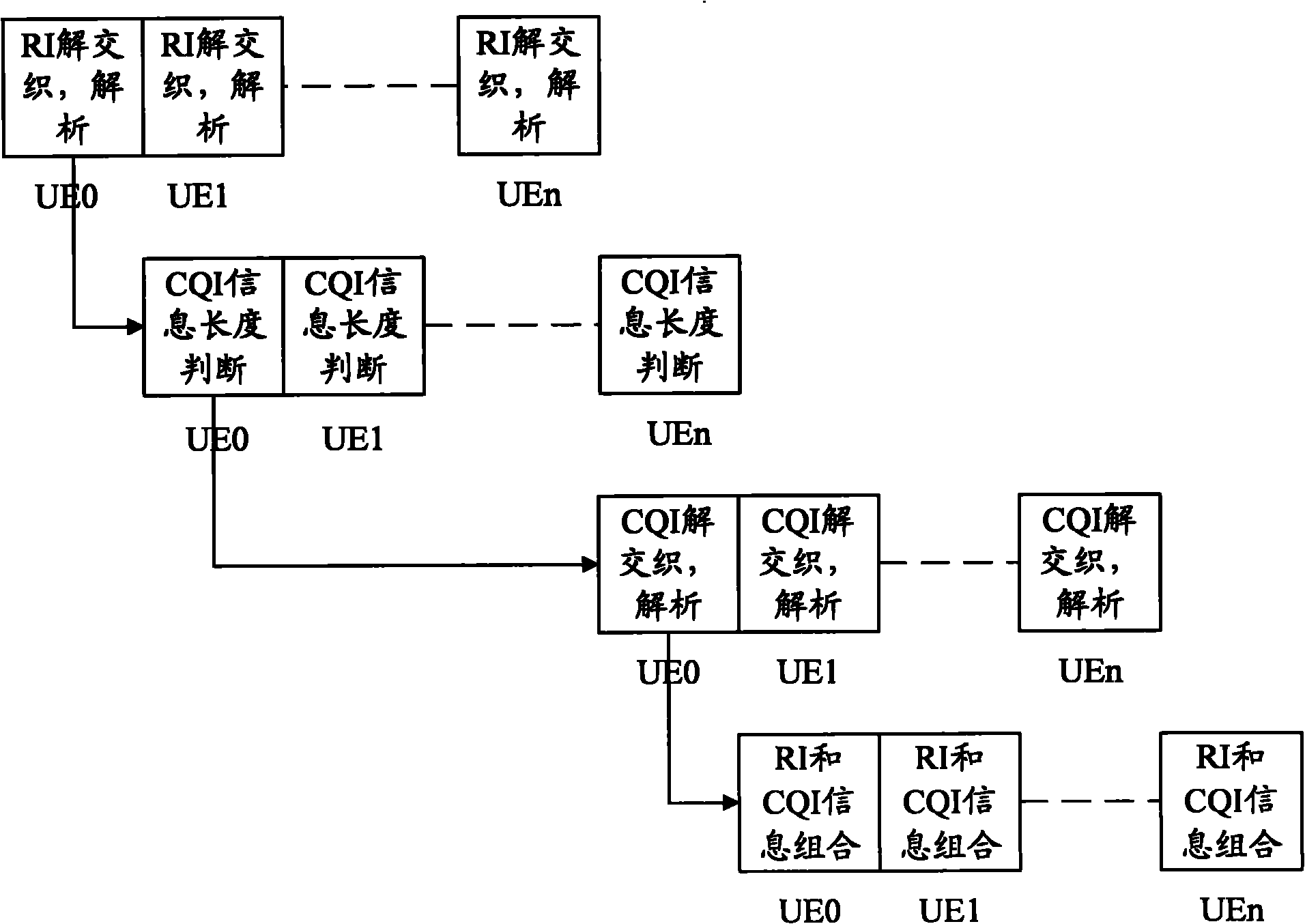 Method and device for resolving control message of physical uplink shared channel